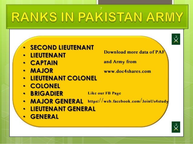 Ranks in Pakistan Army