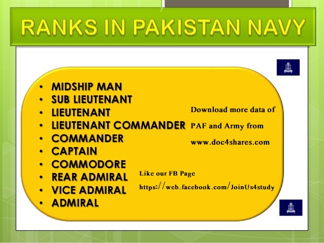Ranks in Pakistan Navy for Tests and Interviews