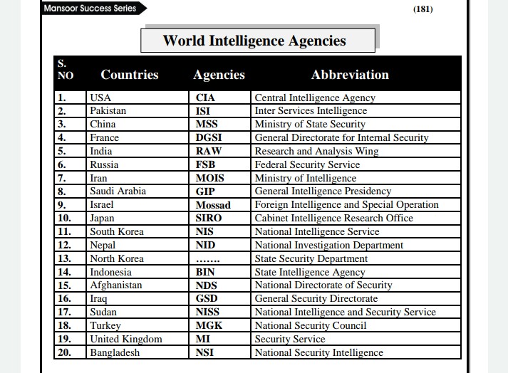 World Intelligence Agencies General Knowledge