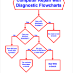 Computer-Repair-With-Diagnostic-Flowcharts-by-Morris-Rosenthal-pdf-free-download